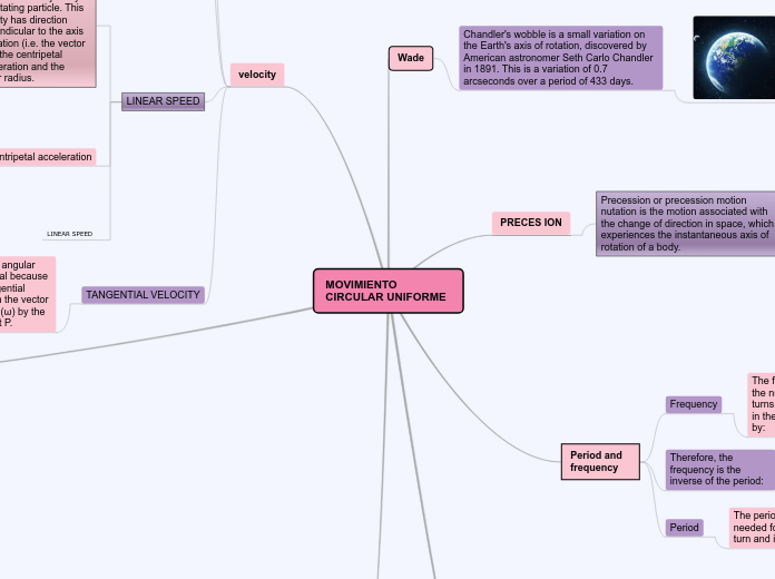 MOVIMIENTO CIRCULAR UNIFORME Mind Map